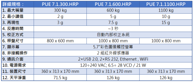 Radwag 高精度台秤 PUE7.1.HRP