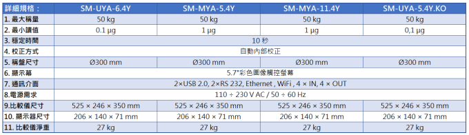 Radwag 質量比較儀 SM-UYA 4Y KO