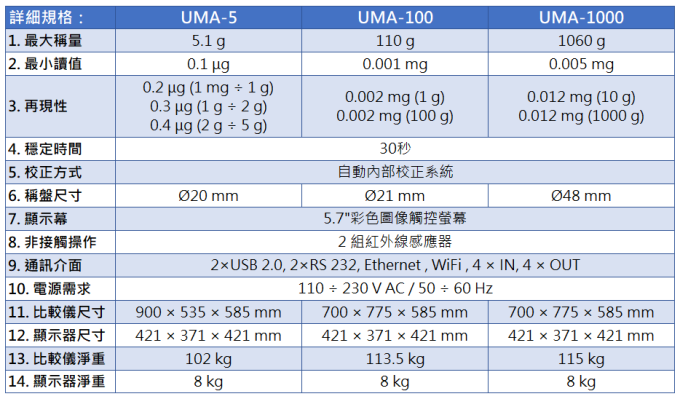 Radwag 自動質量比較儀 UMA
