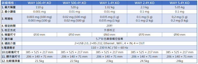 Radwag 手動式質量比較儀 WAY 4Y KO