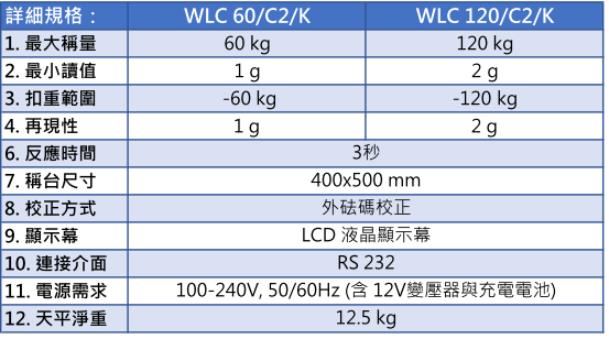 Radwag 高秤量精密磅秤 WLC C2/K