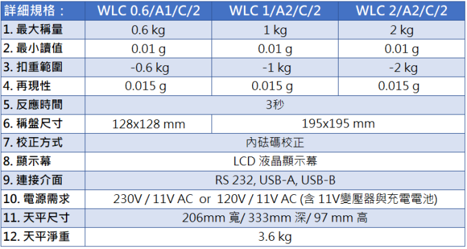 Radwag 內校天平 WLC C/2