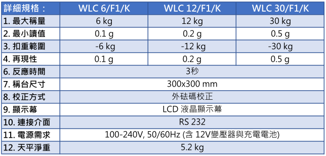 Radwag 精密磅秤 WLC/F1/K
