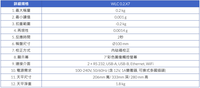 Radwag 觸控天平 WLC.X7