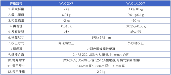 Radwag 觸控天平 WLC.X7