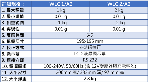 Radwag 標準天平 WLC