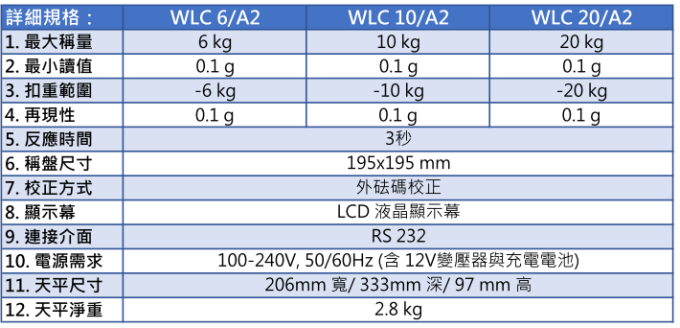 Radwag 標準天平 WLC