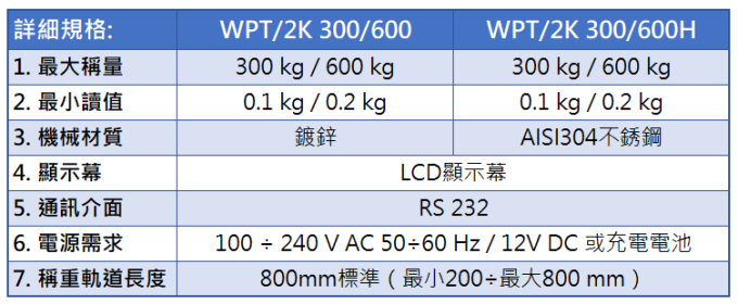 radwag 高架軌道秤 WPT 2K