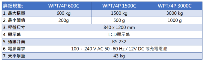 Radwag 托盤秤 WPT/4P C