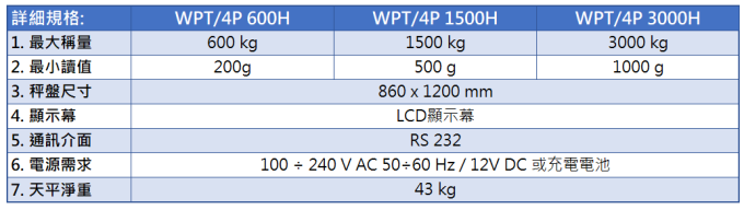 Radwag 不鏽鋼托盤秤 WPT/4P/H