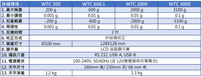 Radwag 電子天平 WTC