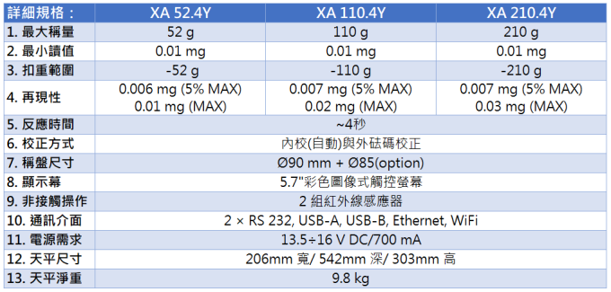 Radwag 半微量天平 XA.4Y