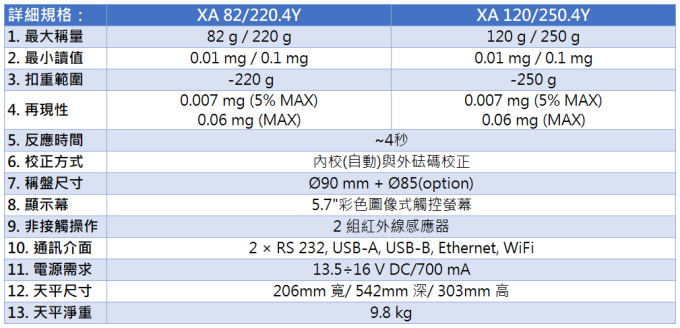 Radwag 半微量天平 XA.4Y