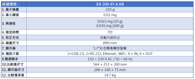 Radwag F2級質量比較天平 XA 4Y A KB