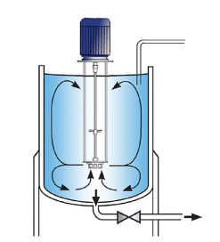Silverson 批量式混合均質機