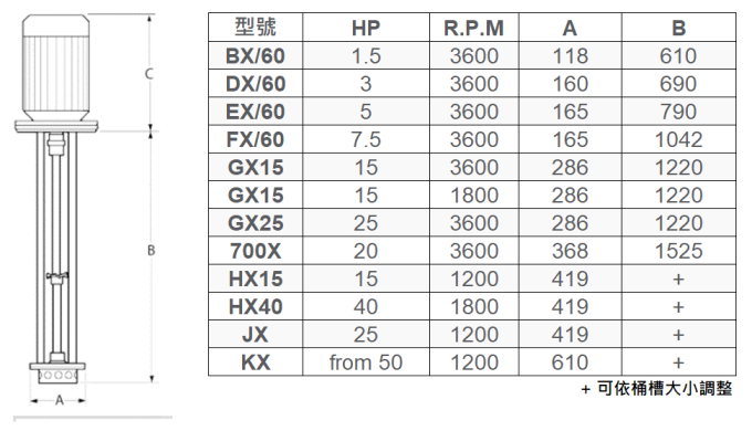 Silverson 批量式混合均質機