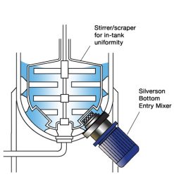 槽底混合均質機 Silverson BE