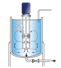 Silverson 粉碎溶解分散機 Duplex