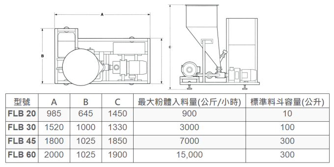 Silverson 連續式粉液混合均質機 Flashblend