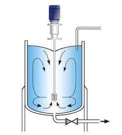 Silverson 批次生產混合均質機 Ultramix
