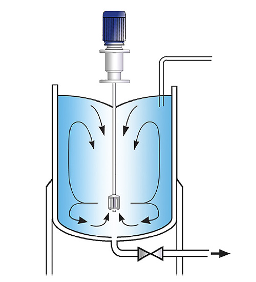 Silverson 批次生產混合均質機 Ultramix