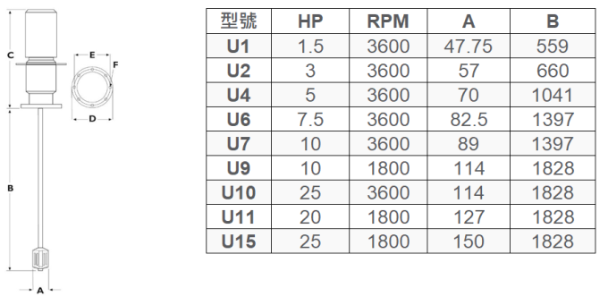 Silverson 批次生產混合均質機 Ultramix