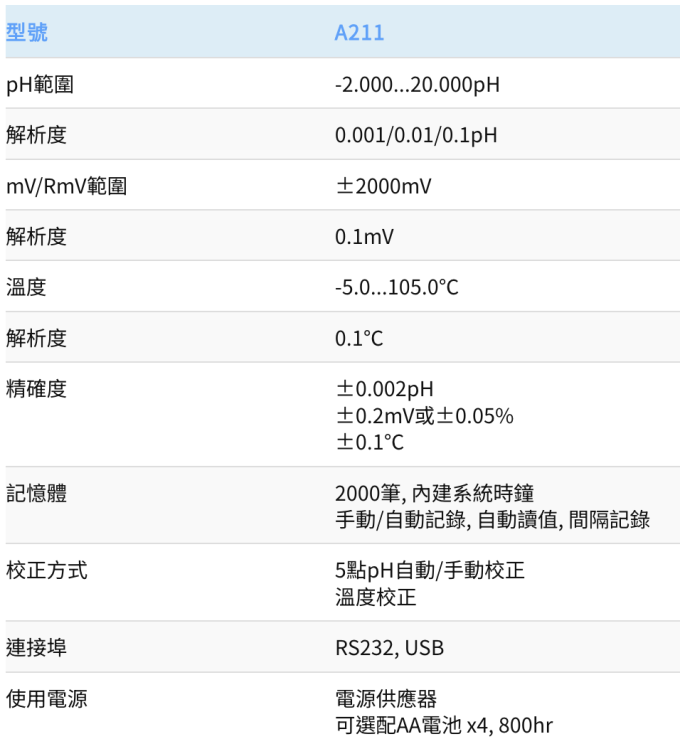 Thermo Orion 桌上型酸鹼計 A211