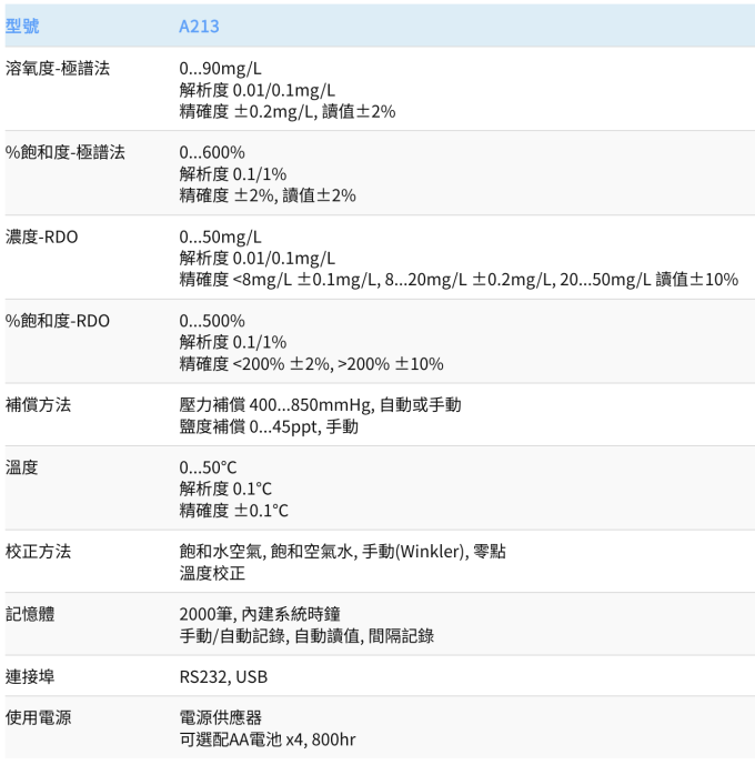Thermo Orion 桌上型溶氧度計 A213