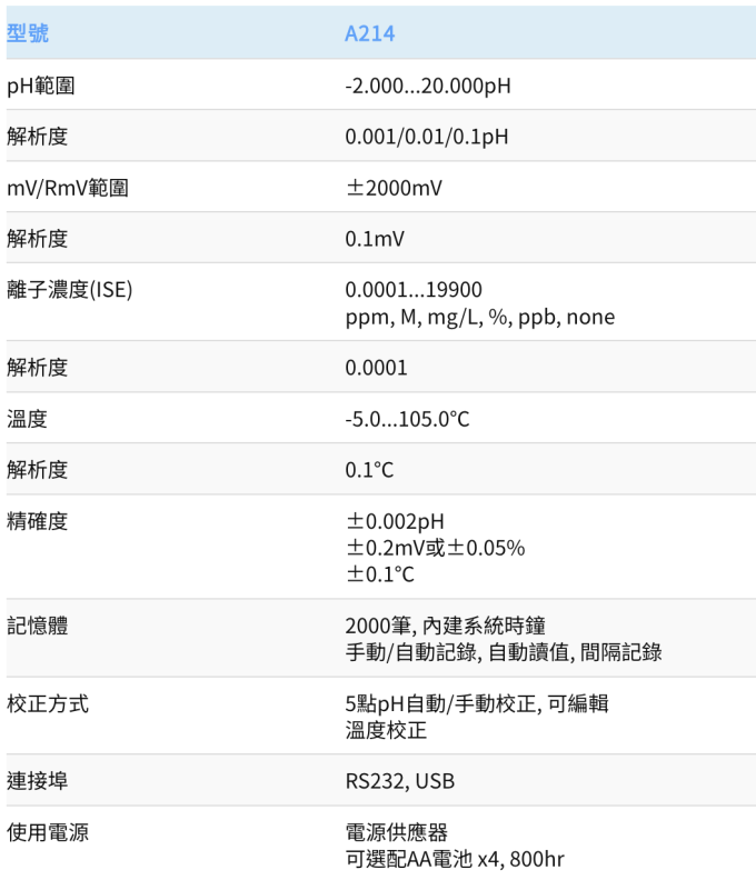 Thermo Orion 桌上型離子濃度計 A214