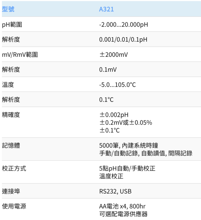 Thermo Orion 攜帶型酸鹼度計 A321