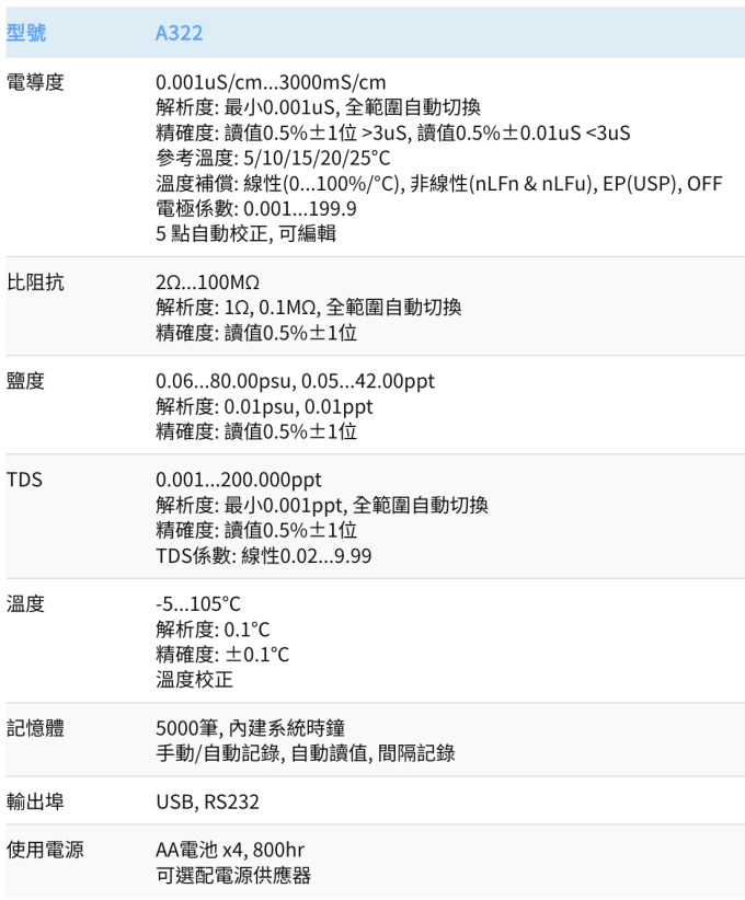 Thermo Orion 攜帶型電導度計 A322