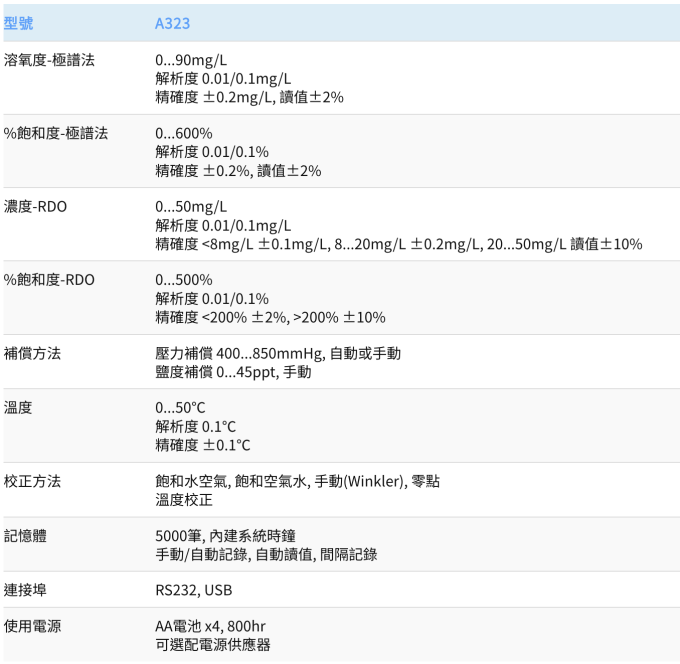 Thermo Orion 攜帶型溶氧度計 A323