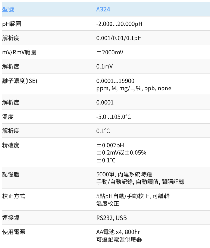 Thermo Orion 攜帶型ISE濃度計 A324