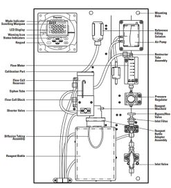 Thermo Orion 氟離子分析儀 2109XP Fluoride Analyser