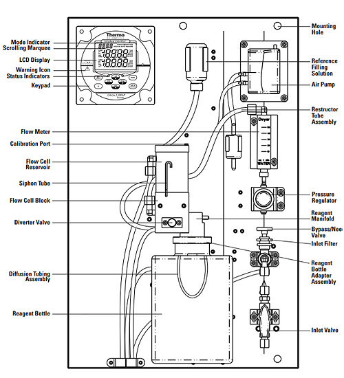 Thermo Orion 氟離子分析儀 2109XP Fluoride Analyser