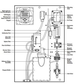 Thermo Orion 氨氮分析儀 2110XP Ammonia Analyzer