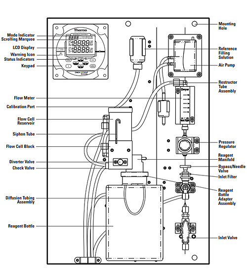 Thermo Orion 氨氮分析儀 2110XP Ammonia Analyzer
