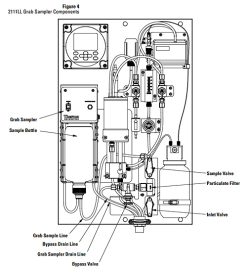 Thermo Orion 低濃度鈉離子分析儀 2111LL Low Level Sodium Analyzer