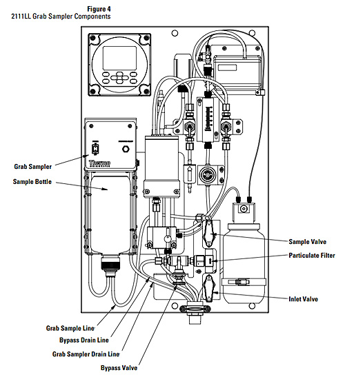 Thermo Orion 低濃度鈉離子分析儀 2111LL Low Level Sodium Analyzer