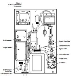 Thermo Orion 鈉離子分析儀 2111XP Sodium Analyzer