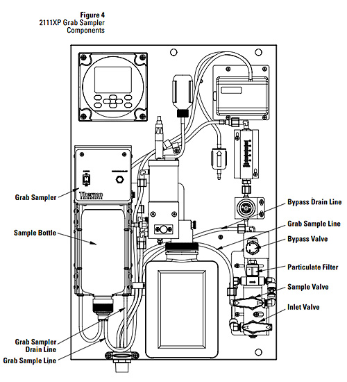Thermo Orion 鈉離子分析儀 2111XP Sodium Analyzer