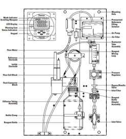 Thermo Orion 脫氧劑分析儀 2118XP Oxygen Scavenger Analyzer