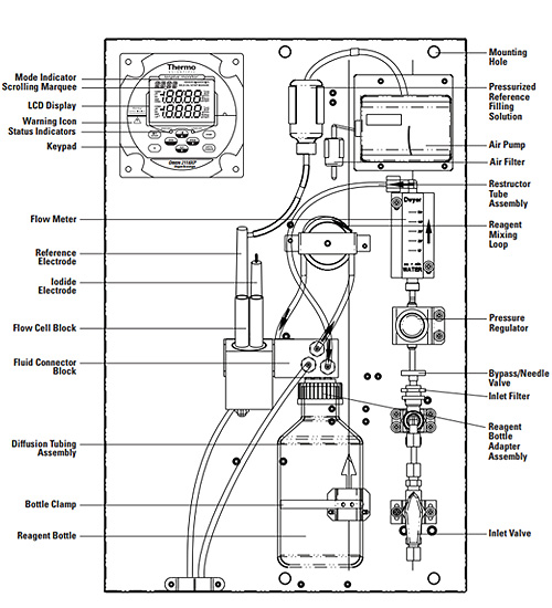 Thermo Orion 脫氧劑分析儀 2118XP Oxygen Scavenger Analyzer