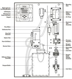 Thermo Orion 鈣離子硬度分析儀 2120XP Calcium Hardness Analyzer