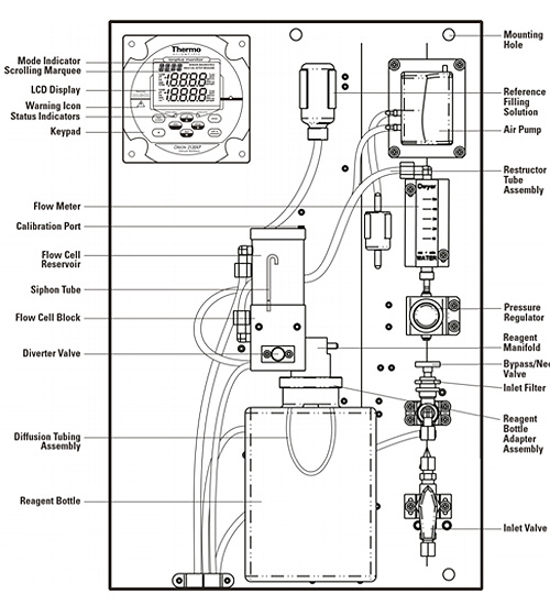 Thermo Orion 鈣離子硬度分析儀 2120XP Calcium Hardness Analyzer