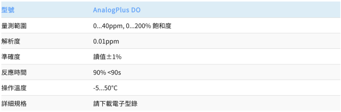 Thermo Orion 線上溶氧電極 AnalogPlus DO