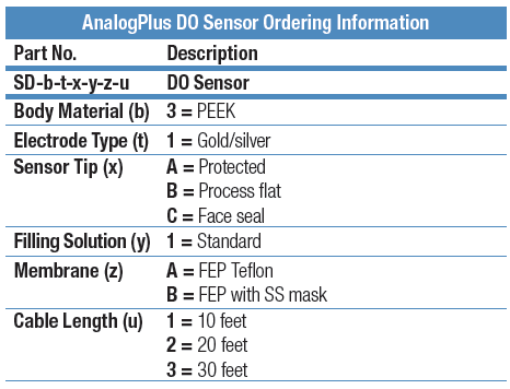 Thermo Orion 線上溶氧電極 AnalogPlus DO