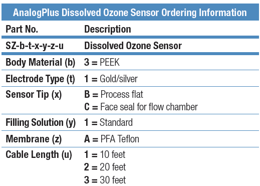 Thermo Orion 線上臭氧電極 AnalogPlus Ozone