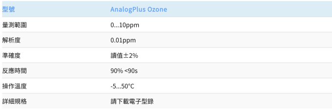 Thermo Orion 線上臭氧電極 AnalogPlus Ozone