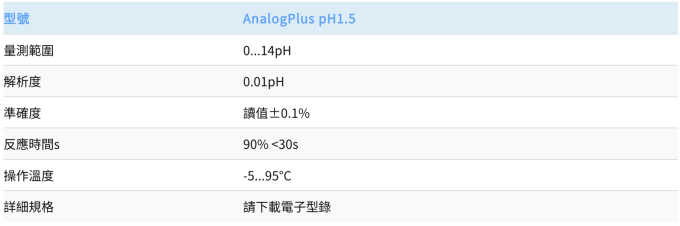 Thermo Orion 線上pH電極 AnalogPlus pH1.0